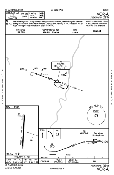 Alderman St Clairsville, OH (2P7): VOR-A (IAP)