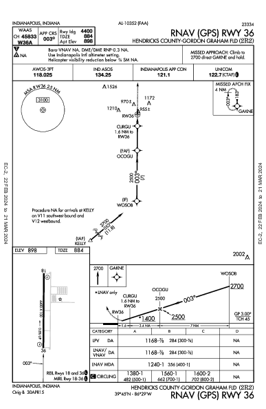 Hendricks County-Gordon Graham Fld Indianapolis, IN (2R2): RNAV (GPS) RWY 36 (IAP)