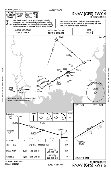 St Elmo St Elmo, AL (2R5): RNAV (GPS) RWY 06 (IAP)