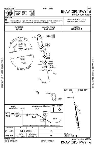 Kenedy Rgnl Kenedy, TX (2R9): RNAV (GPS) RWY 16 (IAP)