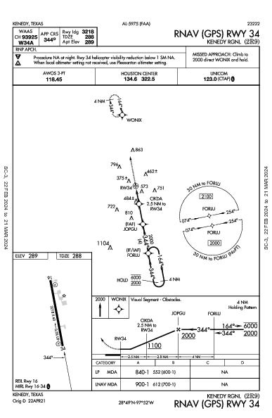 Kenedy Rgnl Kenedy, TX (2R9): RNAV (GPS) RWY 34 (IAP)