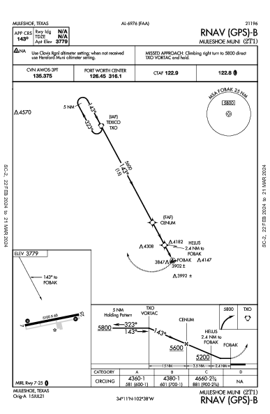 Muleshoe Muni Muleshoe, TX (2T1): RNAV (GPS)-B (IAP)