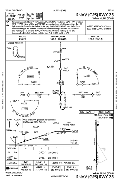 Wray Muni Wray, CO (2V5): RNAV (GPS) RWY 35 (IAP)