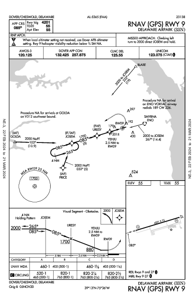 Delaware Airpark Dover/Cheswold, DE (33N): RNAV (GPS) RWY 09 (IAP)