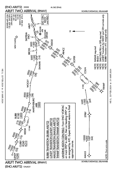 Delaware Airpark Dover/Cheswold, DE (33N): ARLFT TWO (RNAV) (STAR)