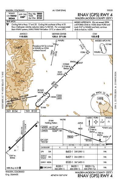 Walden-Jackson County Walden, CO (33V): RNAV (GPS) RWY 04 (IAP)