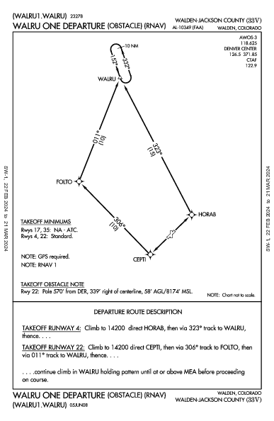 Walden-Jackson County Walden, CO (33V): WALRU ONE (OBSTACLE) (RNAV) (ODP)