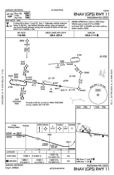 Padgham Fld Allegan, MI (35D): RNAV (GPS) RWY 11 (IAP)