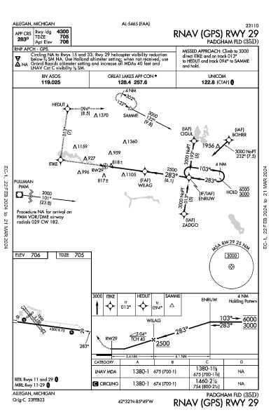 Padgham Fld Allegan, MI (35D): RNAV (GPS) RWY 29 (IAP)