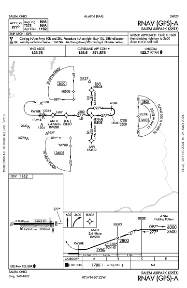 Salem Airpark Salem, OH (38D): RNAV (GPS)-A (IAP)