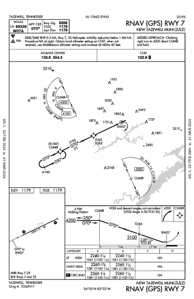 New Tazewell Muni Tazewell, TN (3A2): RNAV (GPS) RWY 07 (IAP)