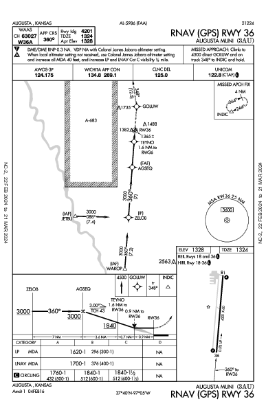 Augusta Muni Augusta, KS (3AU): RNAV (GPS) RWY 36 (IAP)