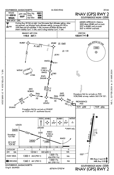 Southbridge Muni Southbridge, MA (3B0): RNAV (GPS) RWY 02 (IAP)