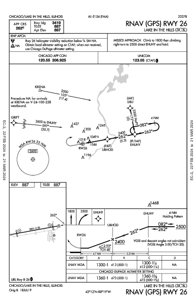 Lake in the Hills Chicago/Lake in the Hills, IL (3CK): RNAV (GPS) RWY 26 (IAP)