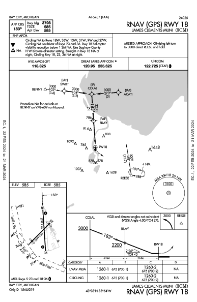 James Clements Muni Bay City, MI (3CM): RNAV (GPS) RWY 18 (IAP)