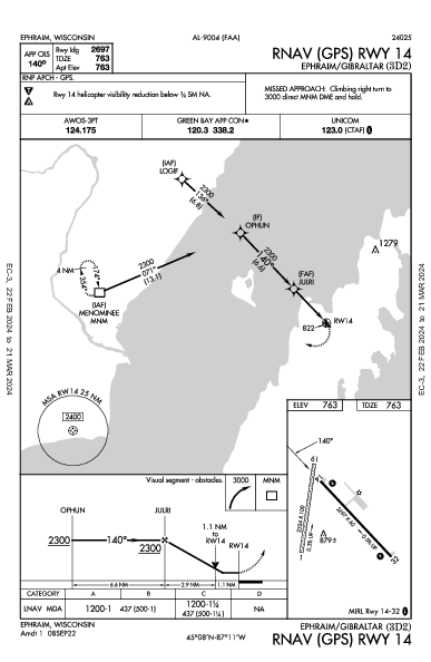 Ephraim/Gibraltar Ephraim, WI (3D2): RNAV (GPS) RWY 14 (IAP)