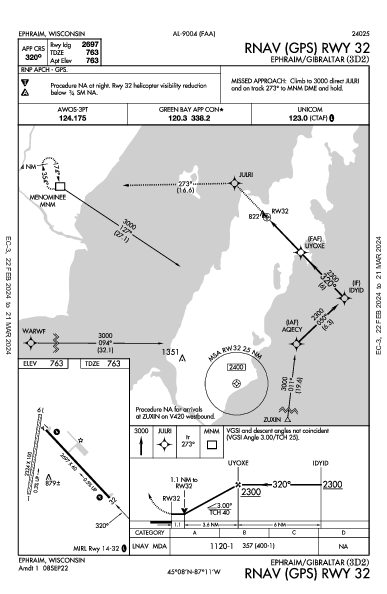 Ephraim/Gibraltar Ephraim, WI (3D2): RNAV (GPS) RWY 32 (IAP)