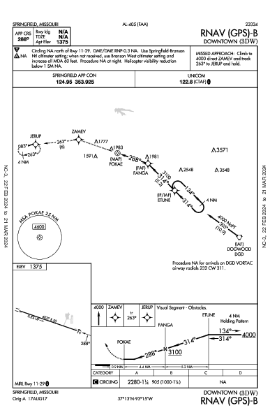 Downtown Springfield, MO (3DW): RNAV (GPS)-B (IAP)