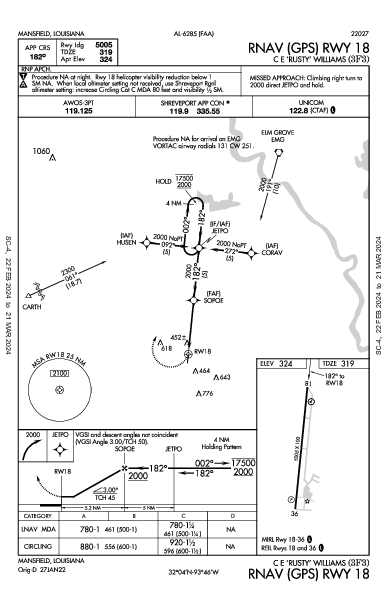 C E 'Rusty' Williams Mansfield, LA (3F3): RNAV (GPS) RWY 18 (IAP)