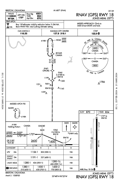 Jones Meml Bristow, OK (3F7): RNAV (GPS) RWY 18 (IAP)