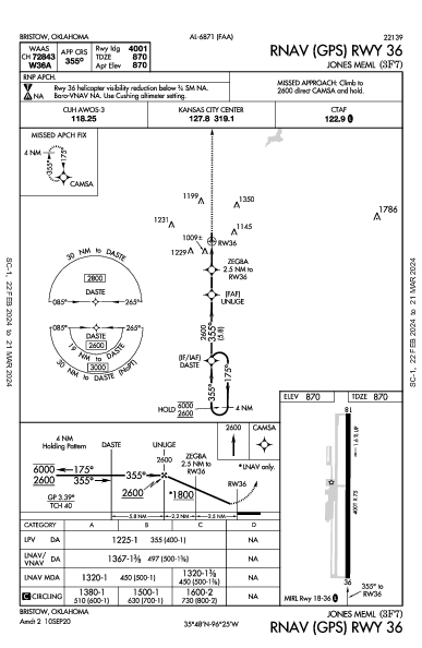 Jones Meml Bristow, OK (3F7): RNAV (GPS) RWY 36 (IAP)