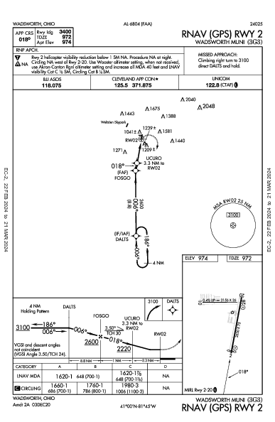 Wadsworth Muni Wadsworth, OH (3G3): RNAV (GPS) RWY 02 (IAP)