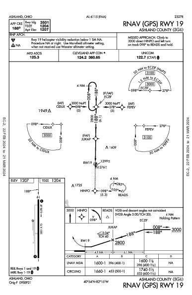 Ashland County Ashland, OH (3G4): RNAV (GPS) RWY 19 (IAP)