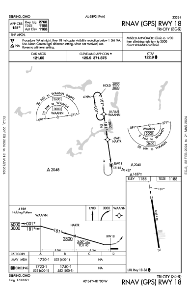 Tri-City Sebring, OH (3G6): RNAV (GPS) RWY 18 (IAP)