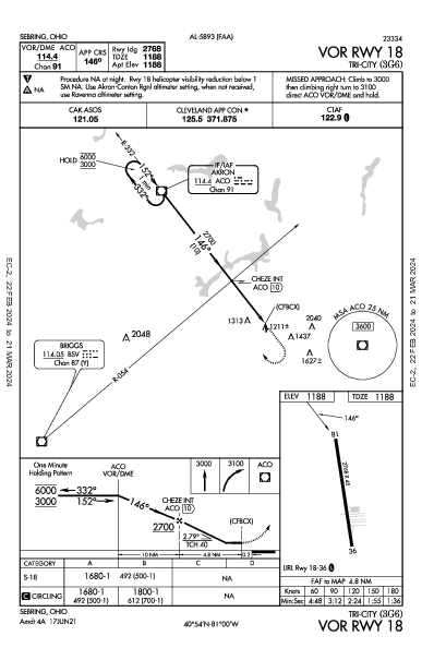 Tri-City Sebring, OH (3G6): VOR RWY 18 (IAP)