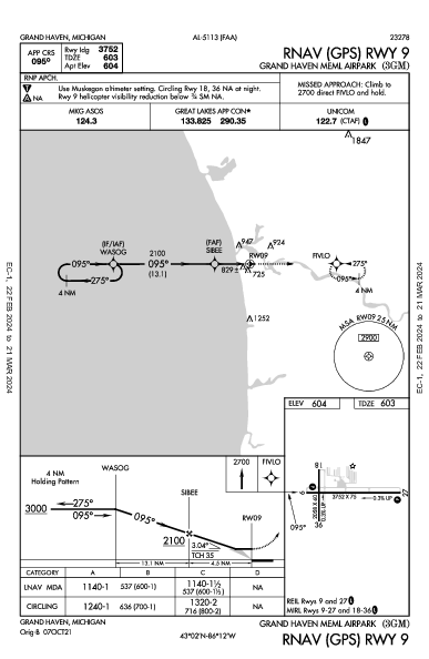 Grand Haven Meml Airpark Grand Haven, MI (3GM): RNAV (GPS) RWY 09 (IAP)