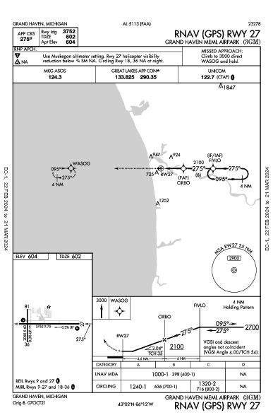 Grand Haven Meml Airpark Grand Haven, MI (3GM): RNAV (GPS) RWY 27 (IAP)