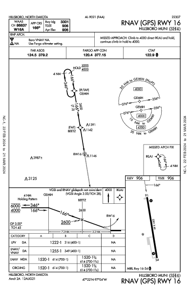 Hillsboro Muni Hillsboro, ND (3H4): RNAV (GPS) RWY 16 (IAP)