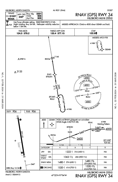 Hillsboro Muni Hillsboro, ND (3H4): RNAV (GPS) RWY 34 (IAP)