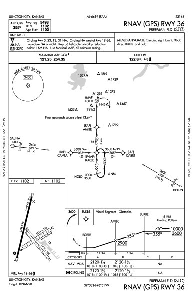 Freeman Fld Junction City, KS (3JC): RNAV (GPS) RWY 36 (IAP)