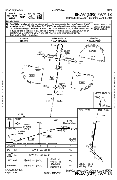 Syracuse-Hamilton County Muni Syracuse, KS (3K3): RNAV (GPS) RWY 18 (IAP)