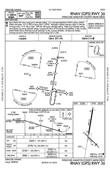 Syracuse-Hamilton County Muni Syracuse, KS (3K3): RNAV (GPS) RWY 36 (IAP)