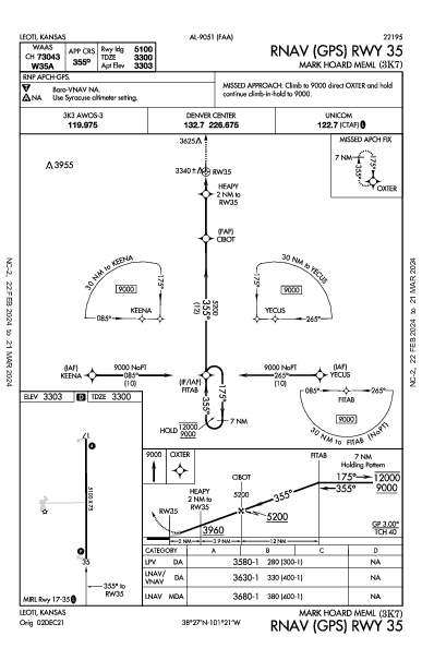 Mark Hoard Meml Leoti, KS (3K7): RNAV (GPS) RWY 35 (IAP)