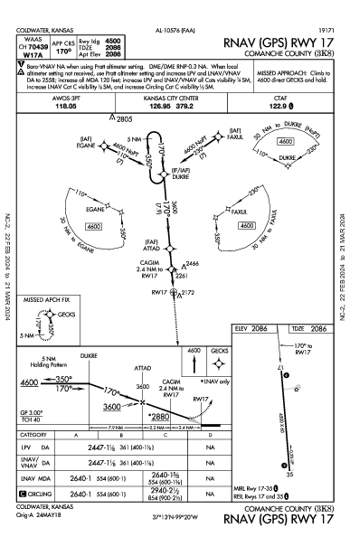 Comanche County Coldwater, KS (3K8): RNAV (GPS) RWY 17 (IAP)