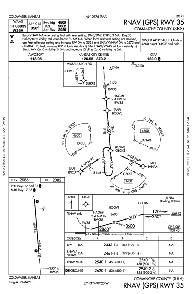 Comanche County Coldwater, KS (3K8): RNAV (GPS) RWY 35 (IAP)