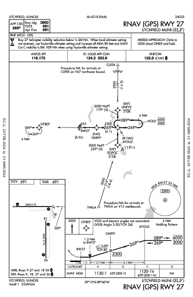 Litchfield Muni Litchfield, IL (3LF): RNAV (GPS) RWY 27 (IAP)