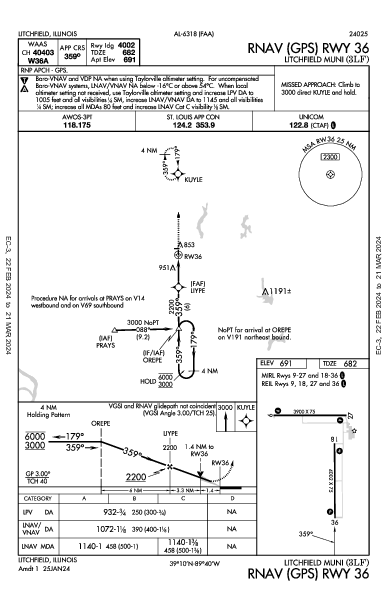 Litchfield Muni Litchfield, IL (3LF): RNAV (GPS) RWY 36 (IAP)