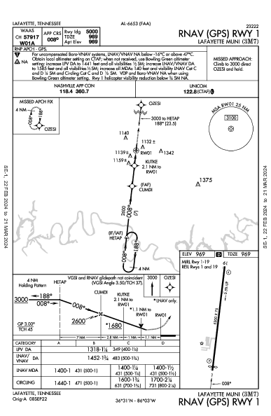 Lafayette Muni Lafayette, TN (3M7): RNAV (GPS) RWY 01 (IAP)