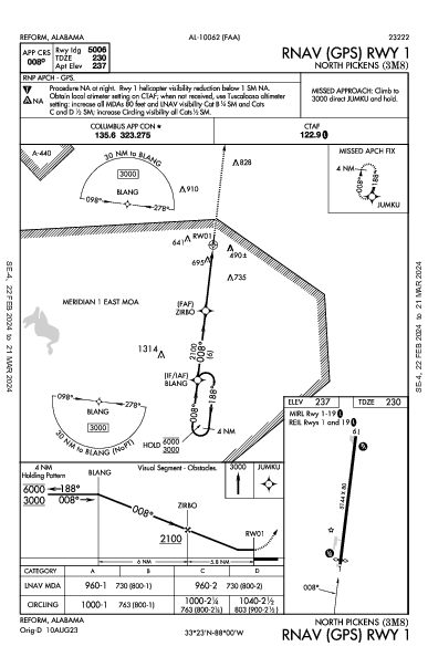 North Pickens Reform, AL (3M8): RNAV (GPS) RWY 01 (IAP)