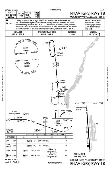Mount Hawley Auxiliary Peoria, IL (3MY): RNAV (GPS) RWY 18 (IAP)