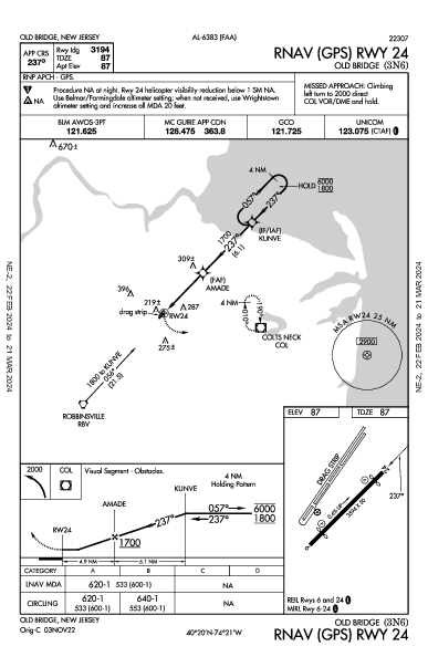 Old Bridge Old Bridge, NJ (3N6): RNAV (GPS) RWY 24 (IAP)
