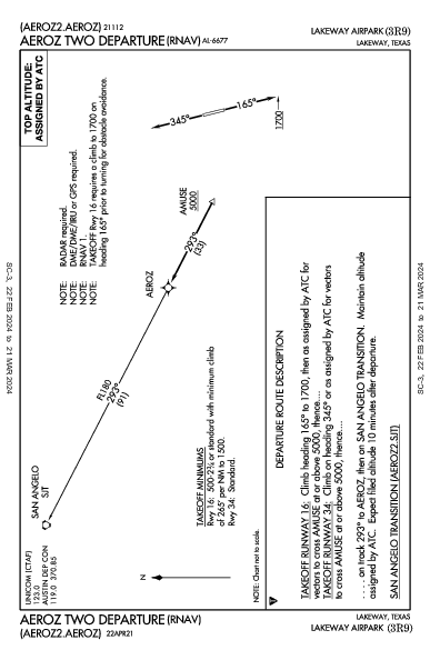 Lakeway Airpark Lakeway, TX (3R9): AEROZ TWO (RNAV) (DP)