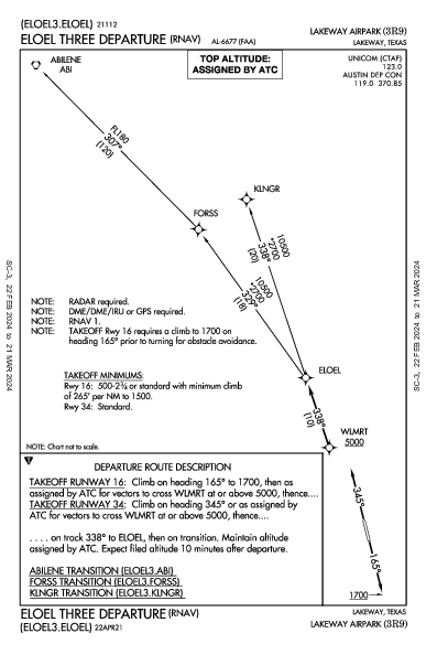 Lakeway Airpark Lakeway, TX (3R9): ELOEL THREE (RNAV) (DP)