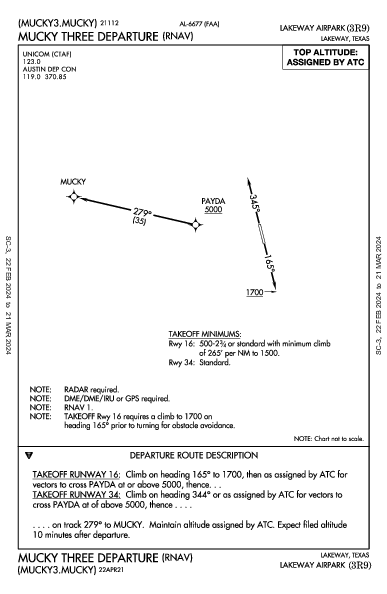 Lakeway Airpark Lakeway, TX (3R9): MUCKY THREE (RNAV) (DP)