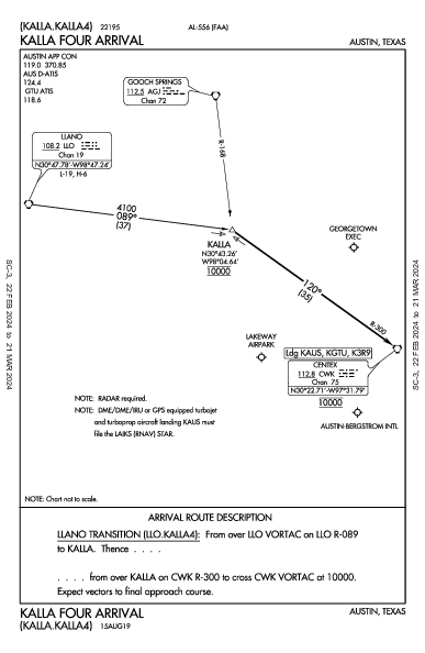 Lakeway Airpark Lakeway, TX (3R9): KALLA FOUR (STAR)