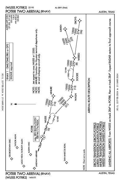 Lakeway Airpark Lakeway, TX (3R9): POTRR TWO (RNAV) (STAR)